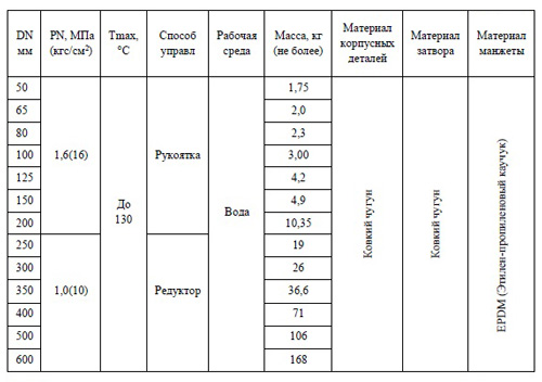 pasport_zatvor_3 (1)